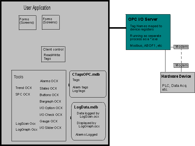 OPCvbconSM.bmp (164126 bytes)